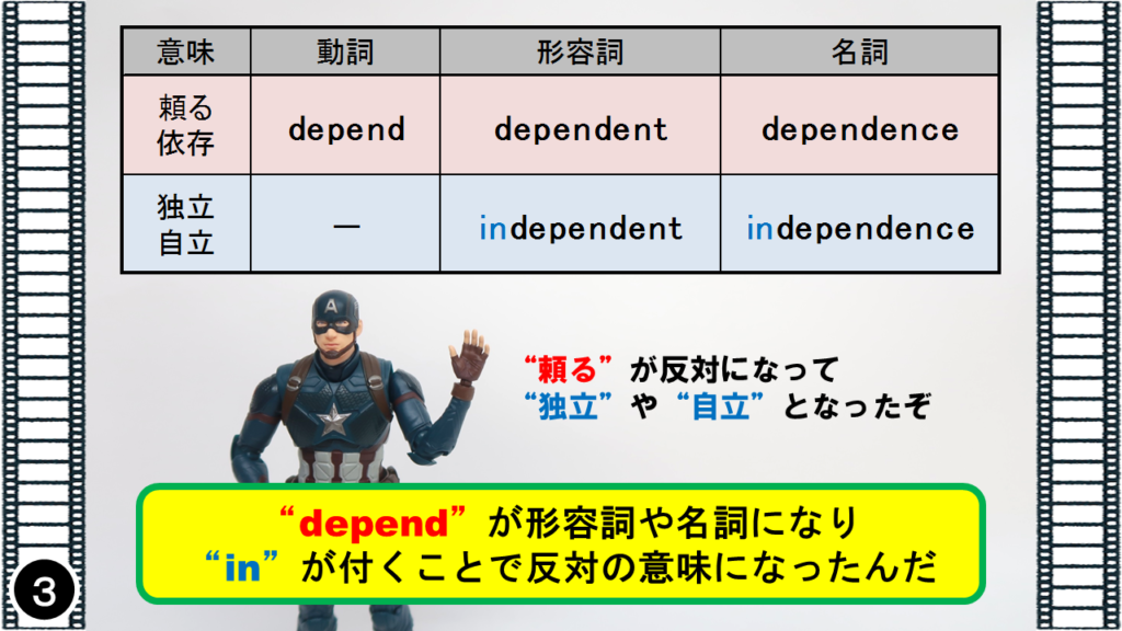 アベンジャーズの４コマ漫画で覚える Independence の意味と語源 アメコミ映画の英語解説まとめ